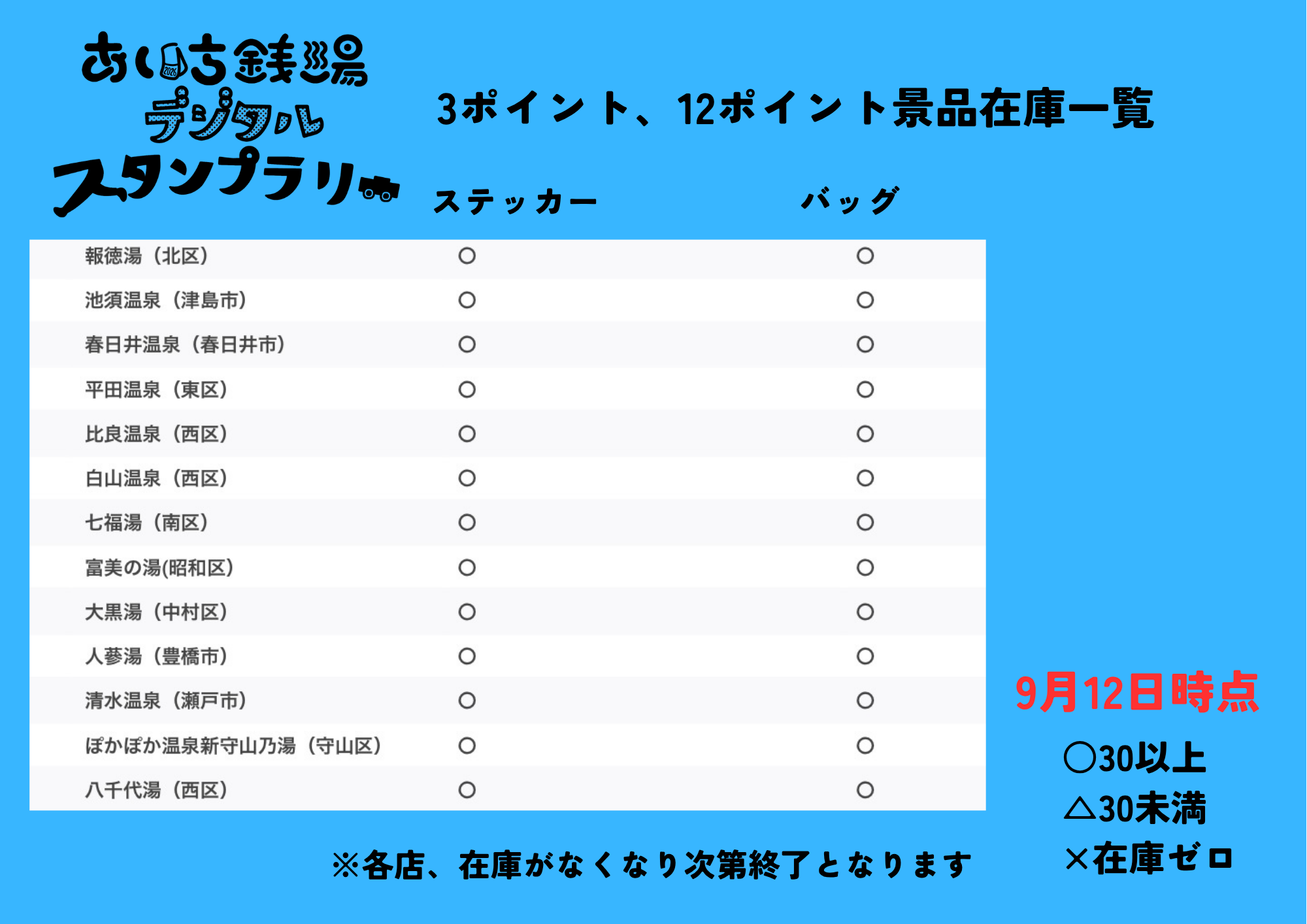 9/12時点【景品在庫情報】あいち銭湯デジタルスタンプラリー